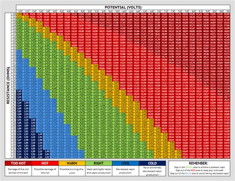 Well, you are in the right place. ohm chart - Ecigclopedia