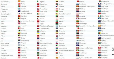 How Many Countries Are There In The World World Info