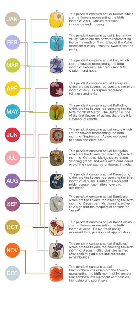 Read about your own birth month flower and consider buying these for your next bday bouquet. birth month flower meanings | For my kiddos :) | Pinterest ...