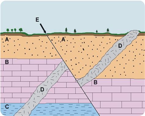 MS-ES-11-06-laws-of-stratigraphy | Earth science, Earth science