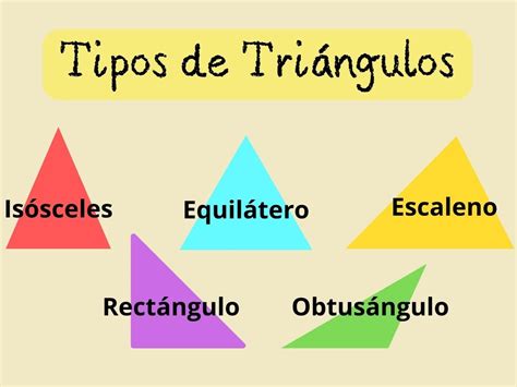 Tipos De Triángulos Características Nombres Cuántos Hay