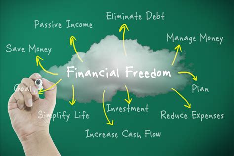 It's time to support staff with financial freedom - Secondsight
