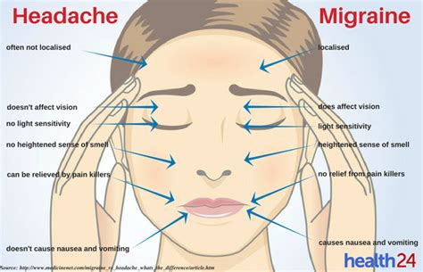 See Do You Have A Headache Or A Migraine Life