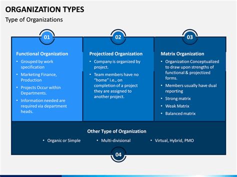 Organization Types Powerpoint Template Sketchbubble