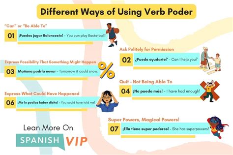 Poder Conjugation Master The Verb Can In Spanish With Confidence