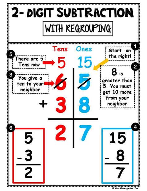 Multi Digit Subtraction With Regrouping