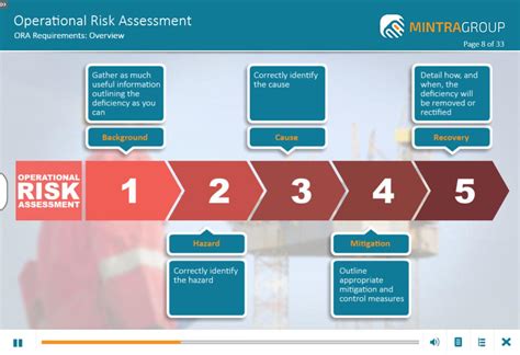 Operational Risk Assessment Training Course