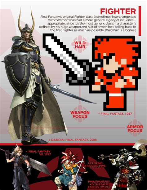 Final Fantasy A Visual History Of The Warriors Of Light Ign
