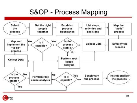 Sandop Implementation Roadmap