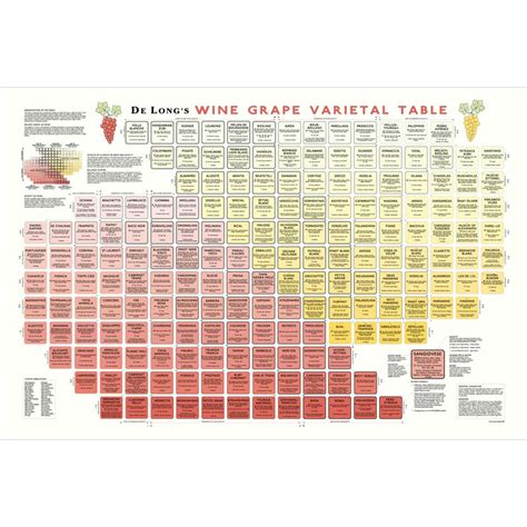 De Longs Wine Grape Varietal Table Chart Wine Educationwine