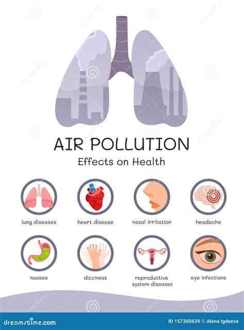 Infographic Air Pollution Stock Vector Illustration Of Ecology