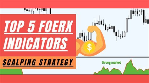Top 5 Best Forex Indicators For Scalping Trading Strategy Trade Like
