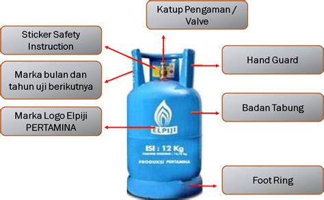 Penentuan Rute Pendistribusian Tabung Gas Lpg Dan Biaya Transportasi