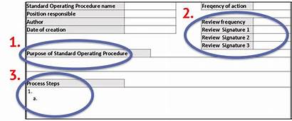 Sop Template Operating Procedure Standard Assembly Security