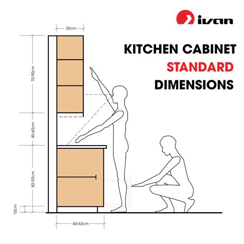 Standard Kitchen Cabinet Demensions Ivan Hardware Kitchen Cabinets