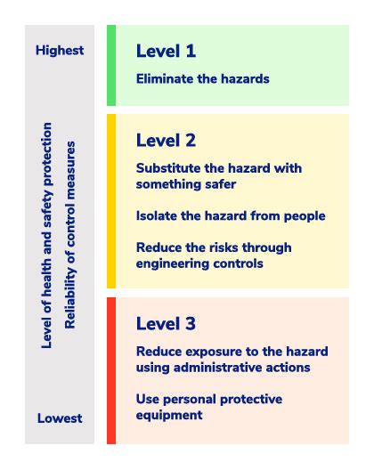 😱 Risk Assessment Worksheet And Management Plan 17 Sample Project