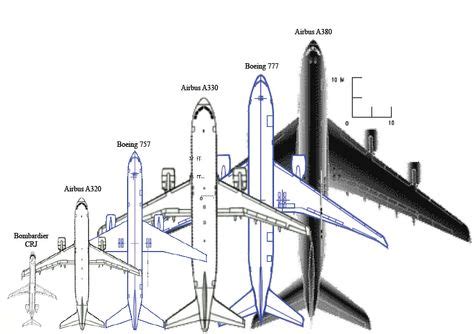 Where Can I Find A Comparison Of Boeing Aircraft Google Search
