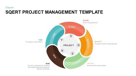SQERT Project Management Model PowerPoint Template