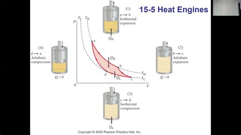 Lecture On Heat Engines Youtube