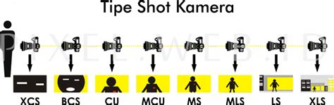 8 teknik pengambilan gambar dan sudut pandang kamera pixel web id