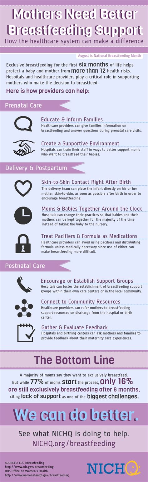 Courtesy Of Nichq A New Infographic Showing How Hospitals And