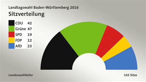 Du willst uns bei einer kommenden wahl wählen können? Landtagswahl Baden-Württemberg 2016