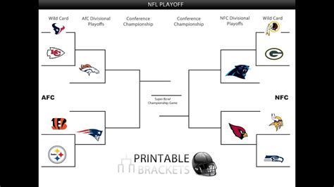 Nfl Playoff Game Simulator New Nba Postseason Brackets Simulator