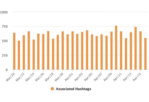 Here's how to turn your data into actionable steps that'll improve your first, it's nice to understand why you're tracking your instagram hashtags in the first place. Instagram Hashtag Tracking and Analytics | smartmetrics.co