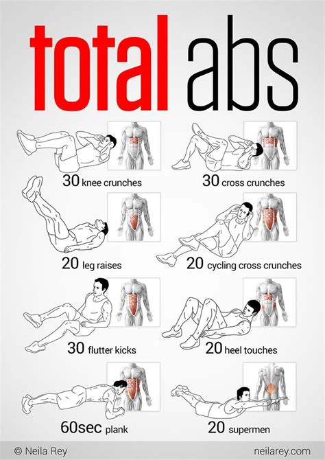 5 Minute Ab Workout I Like That It Shows What Part Of The Abdominal