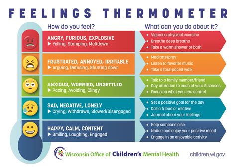 Feelings Thermometer Take Your Emotional Temperature Wisconsin