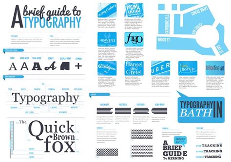 A Brief Guide To Typography Typography Infographic Typographic Poster
