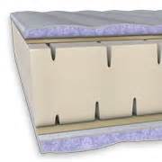 Welche matratze passt zu mir? Welche Matratze passt zu mir ? Federkern, Kaltschaum ...