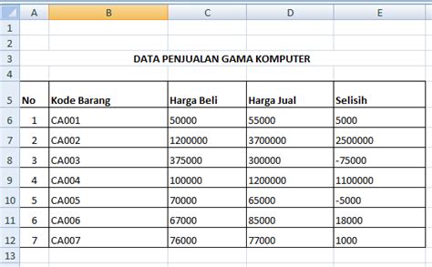 Mengoptimalkan Penggunaan Excel dengan Data MySQL