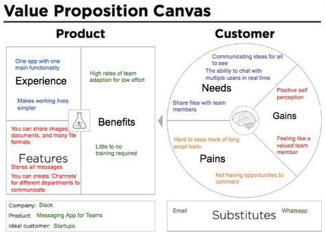 4 value proposition canvas examples. Value Proposition Canvas Example - Slack | Value ...