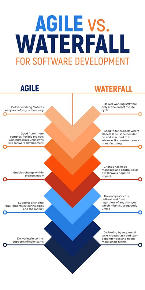 What Is Agile Software Development Kandc