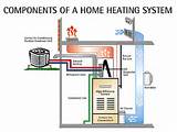 Images of What Is An Hvac System In A Home