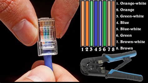 Vention cat8 sftp high speed ethernet cable with rj45 connector for router modem. How To Make RJ45 Network Cat 5E and Cat 6 Cables - YouTube