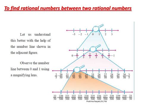 Introduction To Rational Numbers