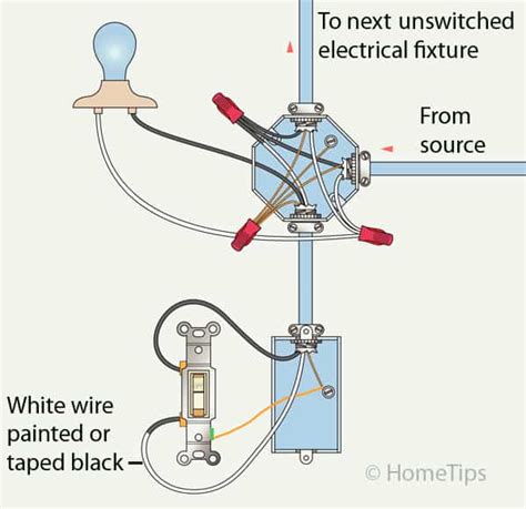 Sobre Divulguer Sortir How To Wire A Dimmer Switch Efficacité Lécher