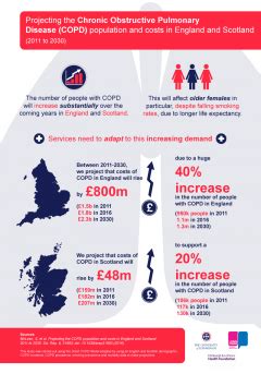 Cars, international schools, alcohol, and imported foods can be expensive. COPD care costs to exceed £2.5bn | The University of Edinburgh