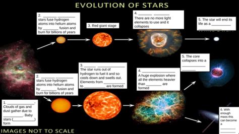 Life Cycle Of A Star Gcse Space Teaching Resources