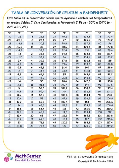 Pre Jardín De Infantes Hojas De Aprendizaje Tablas Y Listas Math Center