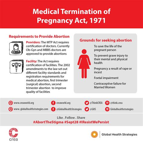 Termination Of Pregnancy Act Pregnancywalls