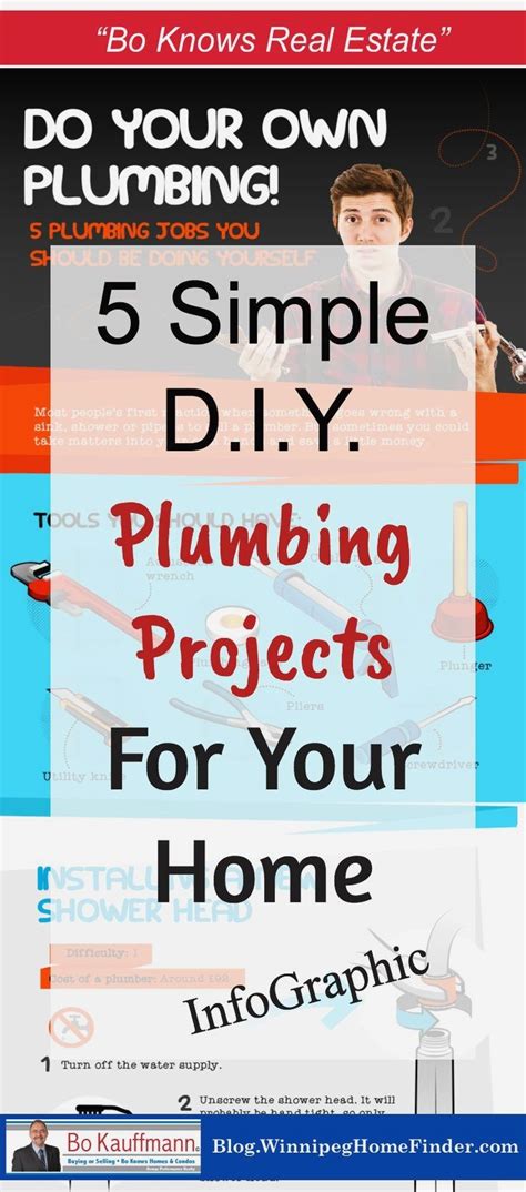 5 Easy Do It Yourself Plumbing Tips For The Average Home And Condo