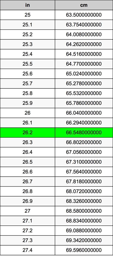 Tabela De Polegadas Em Cm