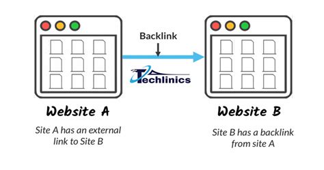 Tons of websites for do follow backlinks. High quality backlinks free | Do follow links sites