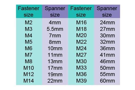 What Spanner Sizes Are Available Wonkee Donkee Tools