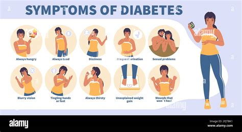 Early Signs And Symptoms Of Diabetes Vector Infographic Medical Poster