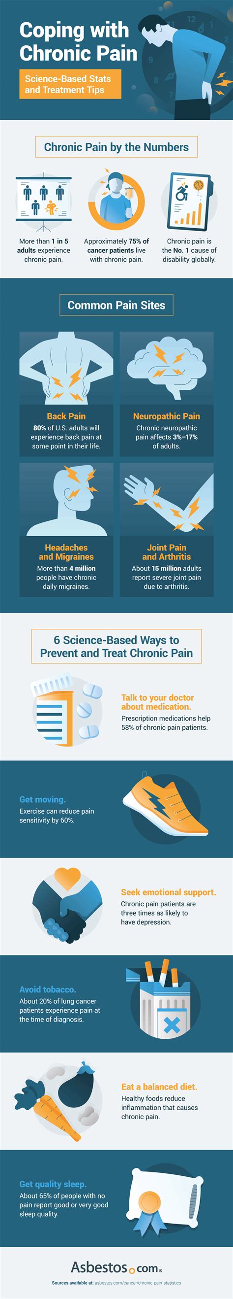 Coping With Chronic Pain Treatment Tips Infographic