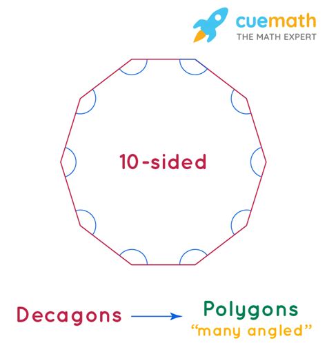 The Sum Of The Angles In A Convex 10 Sided Polygon Is Solved